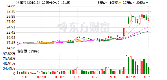 利和兴：新凯来与上海宇量昇都是公司客户
