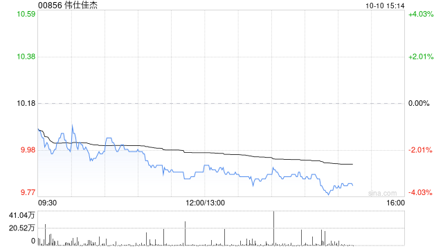 中信建投：首予伟仕佳杰“买入”评级 东南亚出海引领二次增长