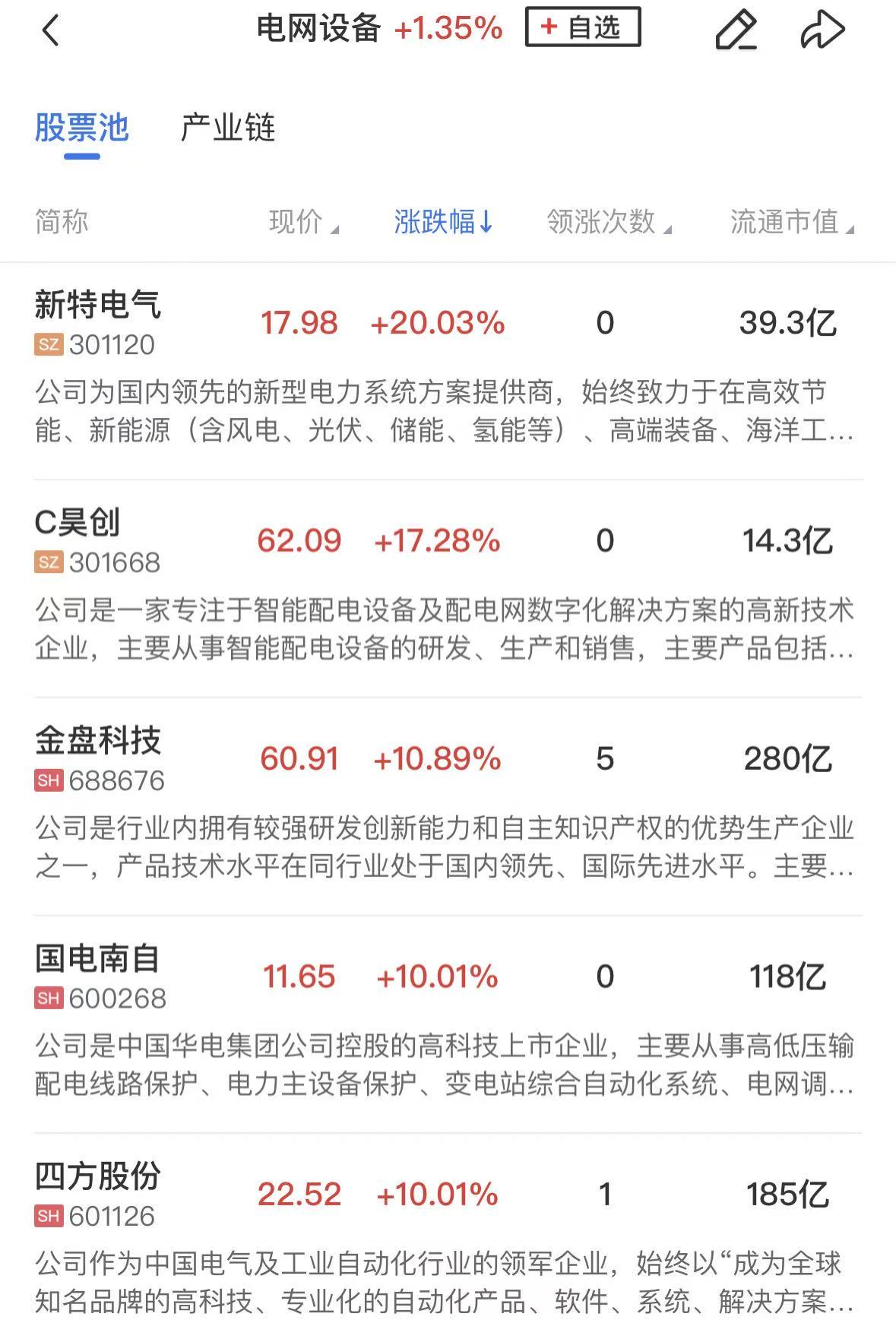 【午报】创业板指震荡走低跌超3% 固态电池、半导体等前期热点遭遇调整