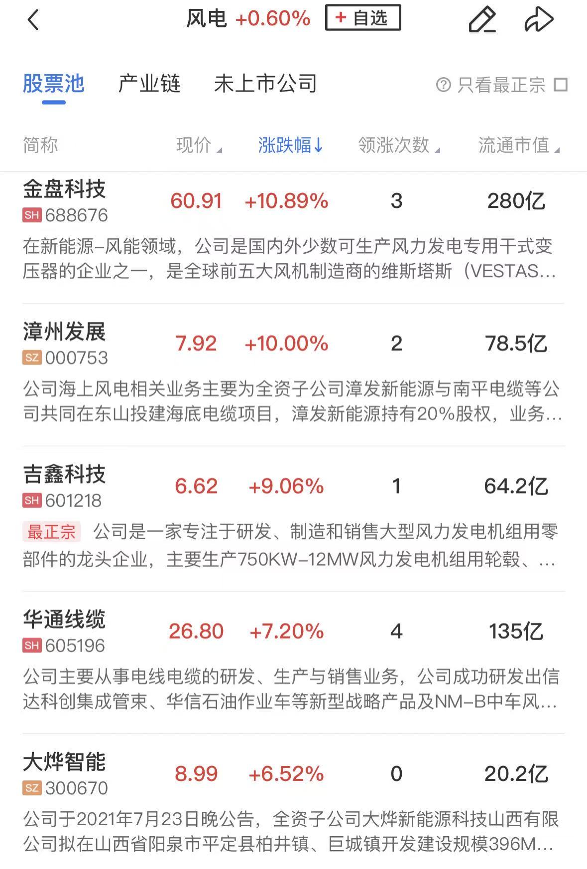【午报】创业板指震荡走低跌超3% 固态电池、半导体等前期热点遭遇调整