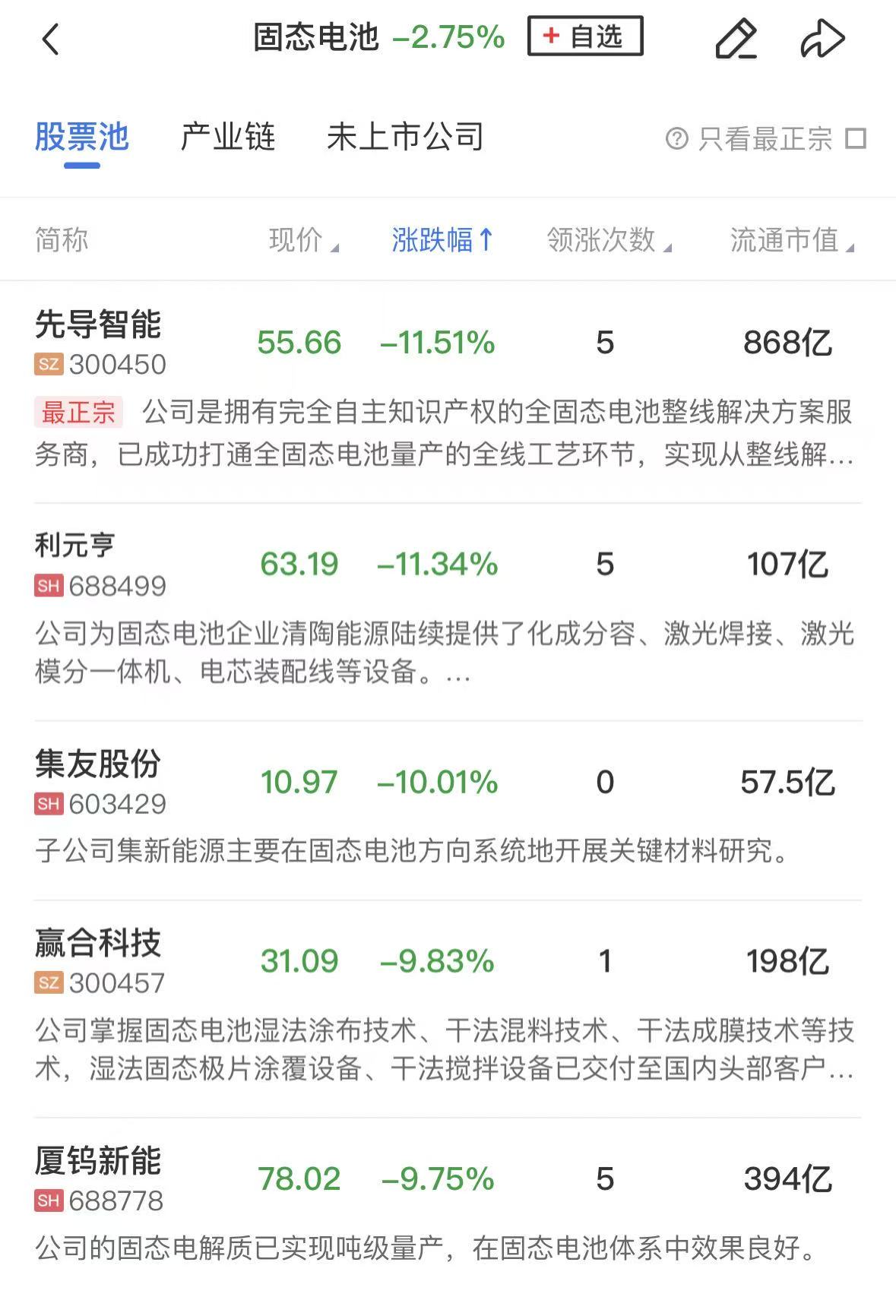 【午报】创业板指震荡走低跌超3% 固态电池、半导体等前期热点遭遇调整