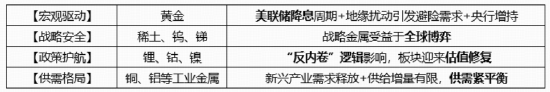 有色龙头ETF获资金净申购超1亿份!“铜茅”紫金矿业本轮拉升158%!三大优势凸显,有色成增配最多行业
