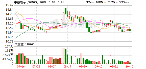  中京电子：公司PCB产品可适配高性能服务器   