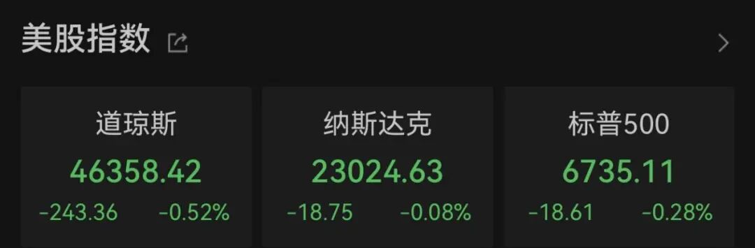 大暴跌！史上最低