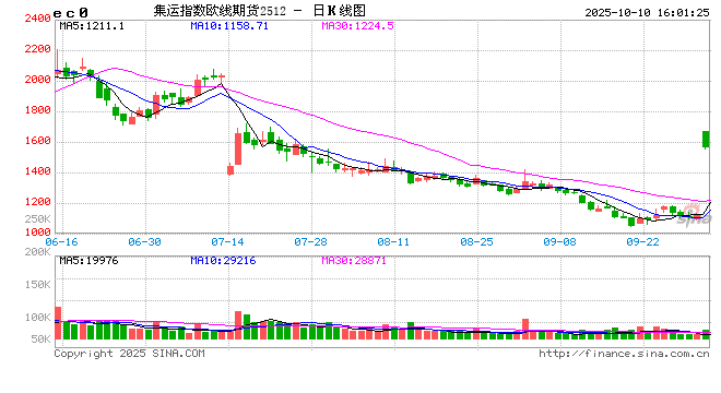 交通运输部新闻发言人就拟对美船舶收取船舶特别港务费答记者问